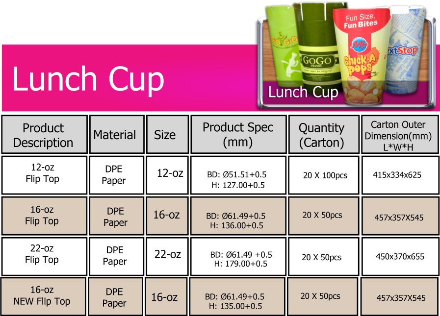 Lunch Cup (Listing)