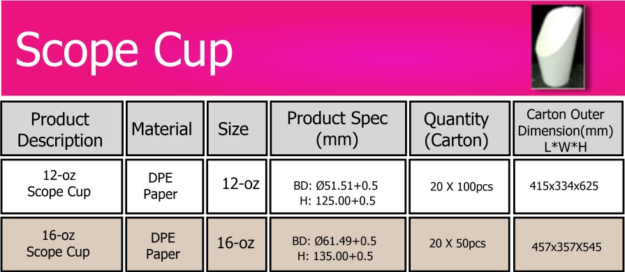 Scope Cup (Listing)